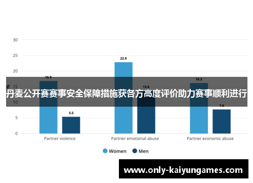 丹麦公开赛赛事安全保障措施获各方高度评价助力赛事顺利进行