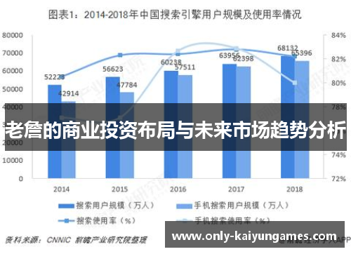 老詹的商业投资布局与未来市场趋势分析