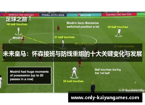 未来皇马：怀森接班与防线重组的十大关键变化与发展