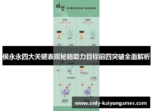 侯永永四大关键表现秘籍助力目标前四突破全面解析