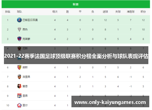 2021-22赛季法国足球顶级联赛积分榜全面分析与球队表现评估