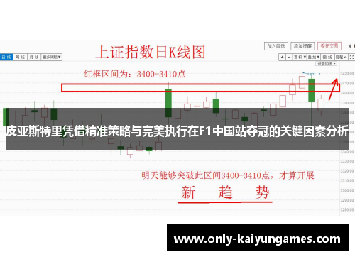 皮亚斯特里凭借精准策略与完美执行在F1中国站夺冠的关键因素分析