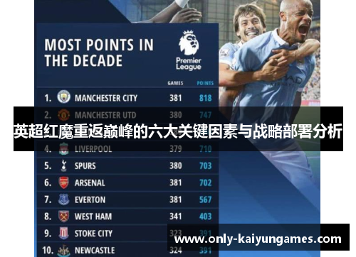 英超红魔重返巅峰的六大关键因素与战略部署分析