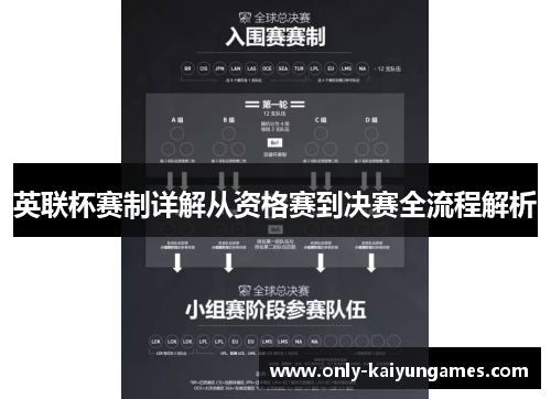 英联杯赛制详解从资格赛到决赛全流程解析