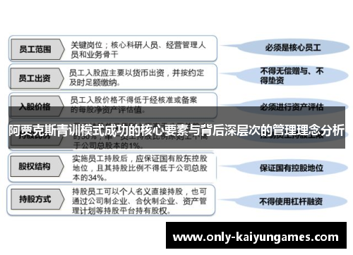 阿贾克斯青训模式成功的核心要素与背后深层次的管理理念分析