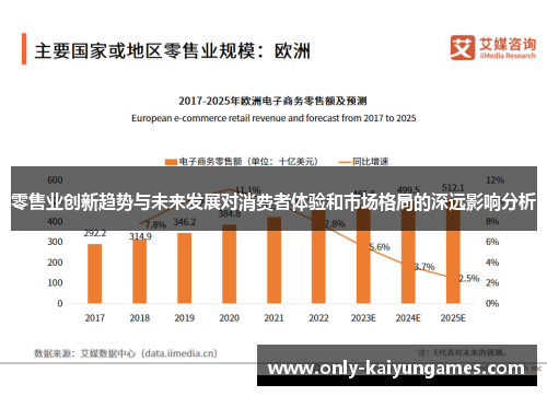 零售业创新趋势与未来发展对消费者体验和市场格局的深远影响分析